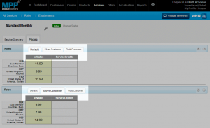 Examples of User Roles in use