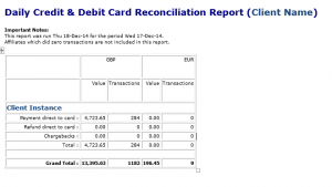 A typical summary report